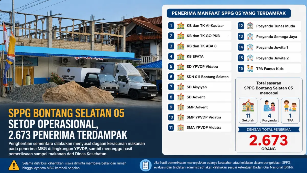 Operasional dapur SPPG Bontang Selatan 05 masih menunggu hasil pemeriksaan laboratorium pasca ada dugaan keracunan makanan.