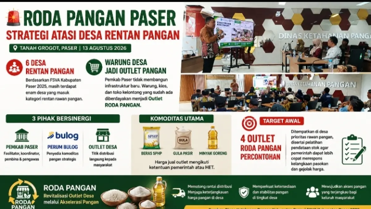 Grafis Kaltim Post