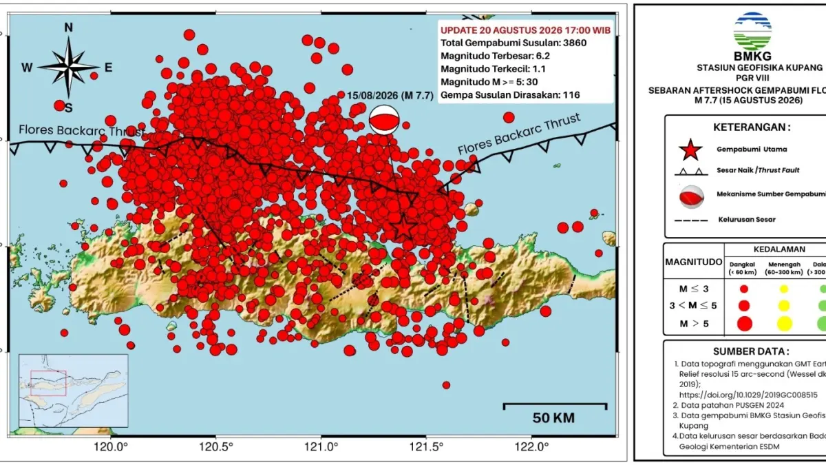 Data gempa susulan di NTT yang dirilis BMKG per 20 Agustus 2026.