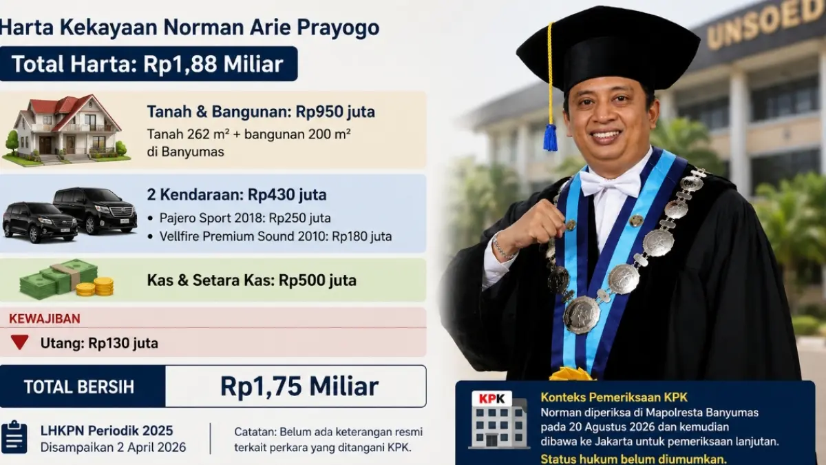 Grafis istimewa