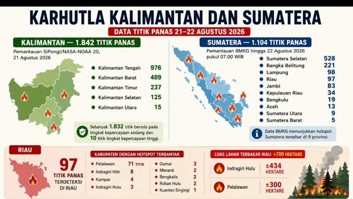 Gratis istimewa