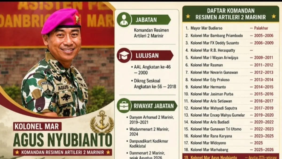Kolonel Marinir Agus Nyubianto resmi jabat Komandan Resimen Artileri 2 Marinir (Danmenart 2 Mar). 