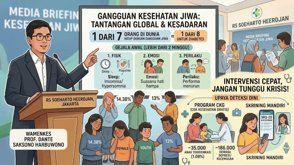 Ilustrasi gangguan jiwa.(generate ai)