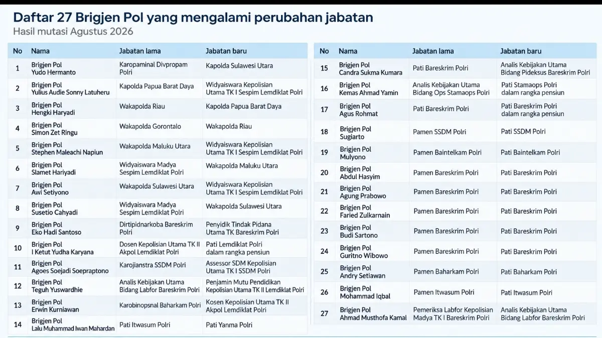 Grafis istimewa