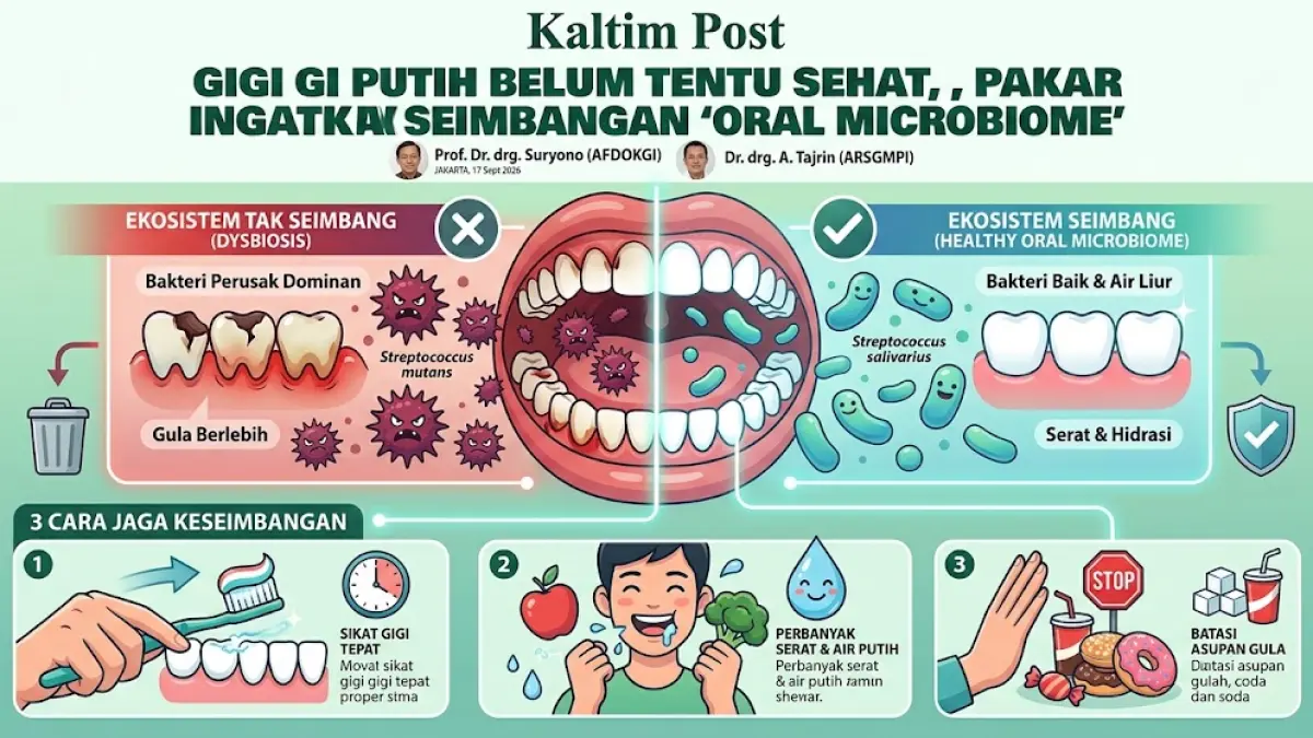 Ilustrasi yang menjelaskan bahwa gigi putih belum tentu sehat.(generate ai)