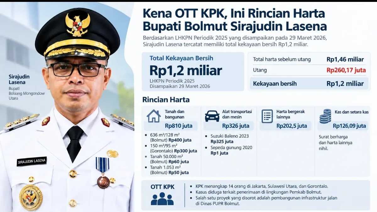 Grafis istimewa
