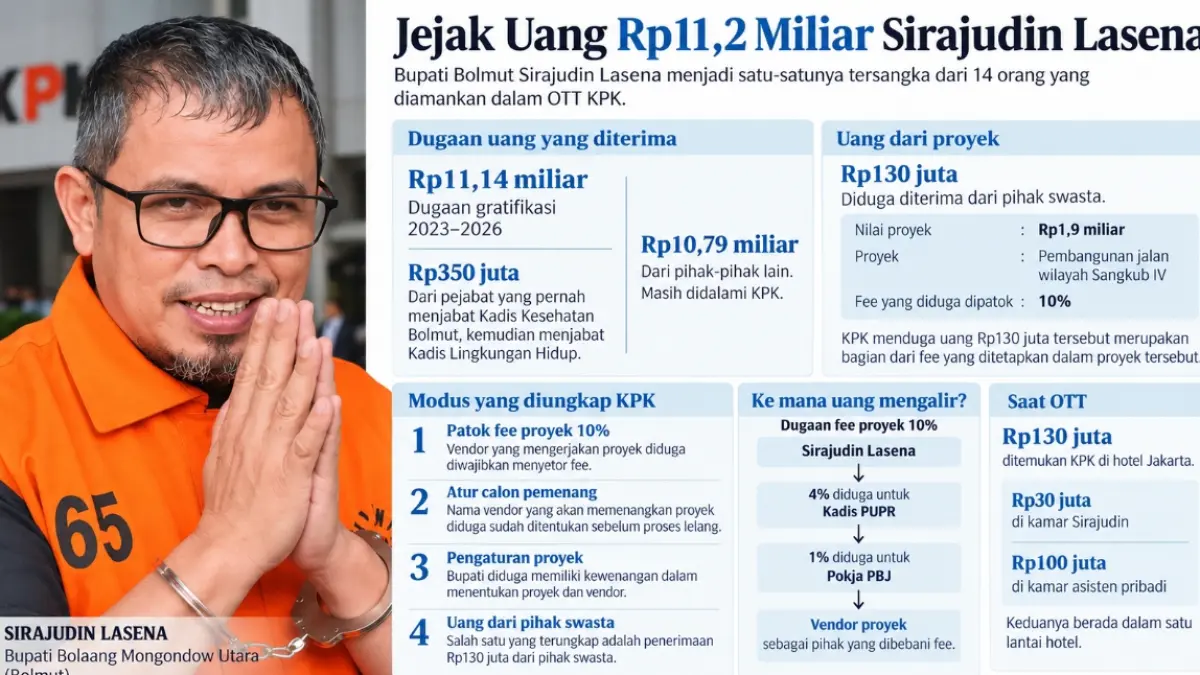 Grafis istimewa