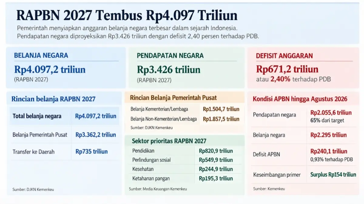 Grafis istimewa