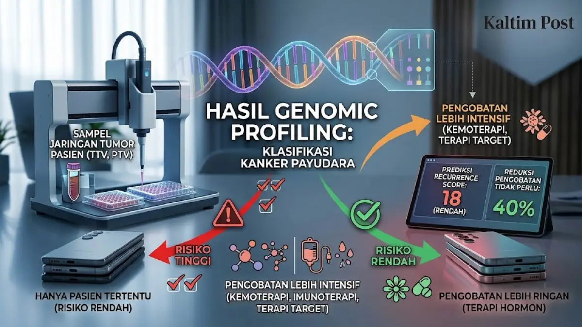 Ilustrasi penanganan kanker payudara yang tidak semuanya memerlukan kemoterapi.(generate ai)