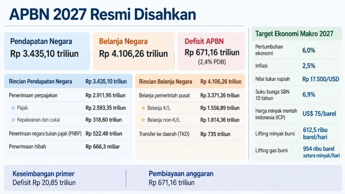 Grafis istimewa