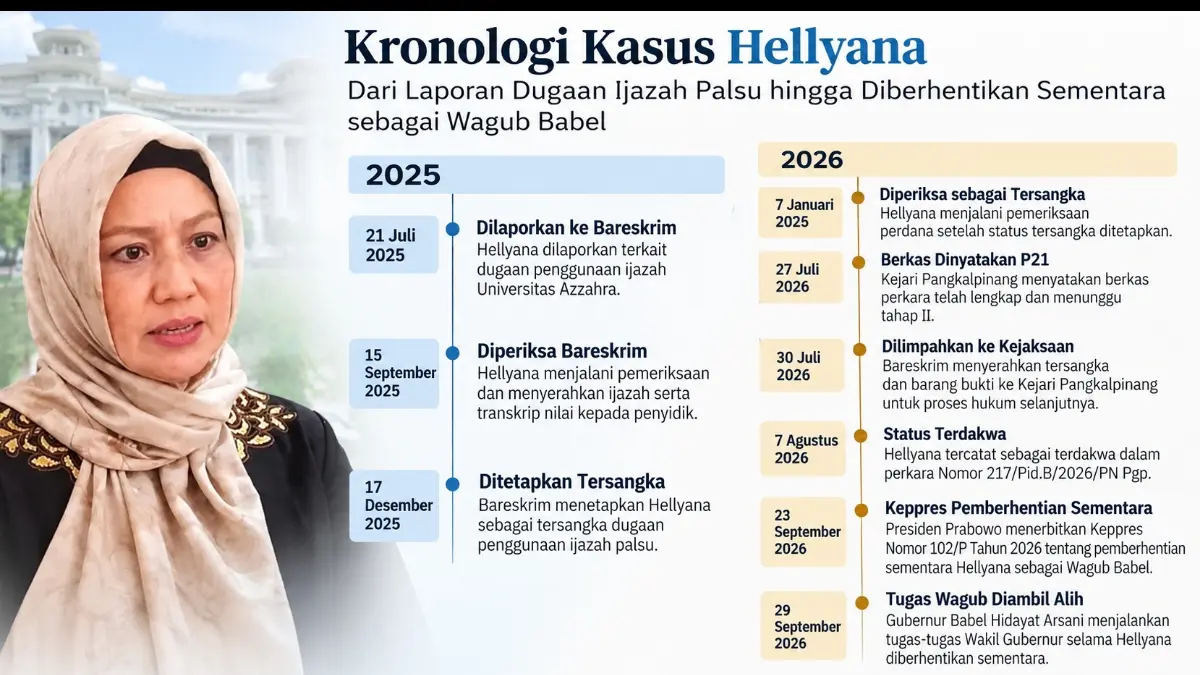 Grafis istimewa