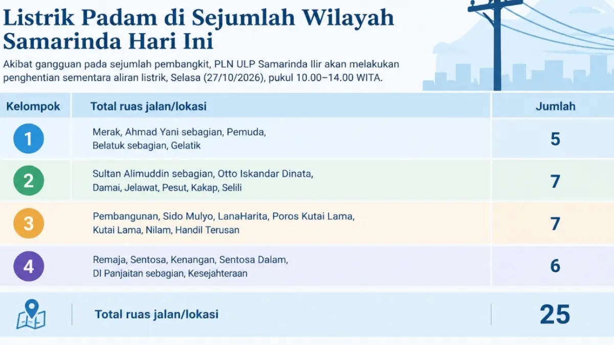 Listrik Padam di Samarinda Hari Ini, 25 Ruas Jalan dan Lokasi Terdampak hingga 4 Jam