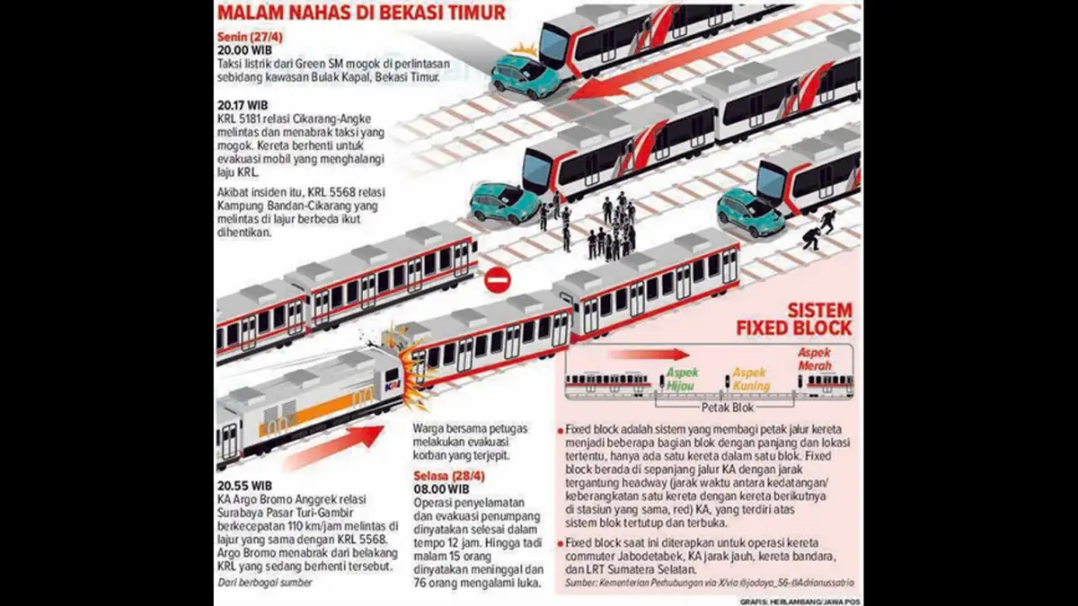 Infografis