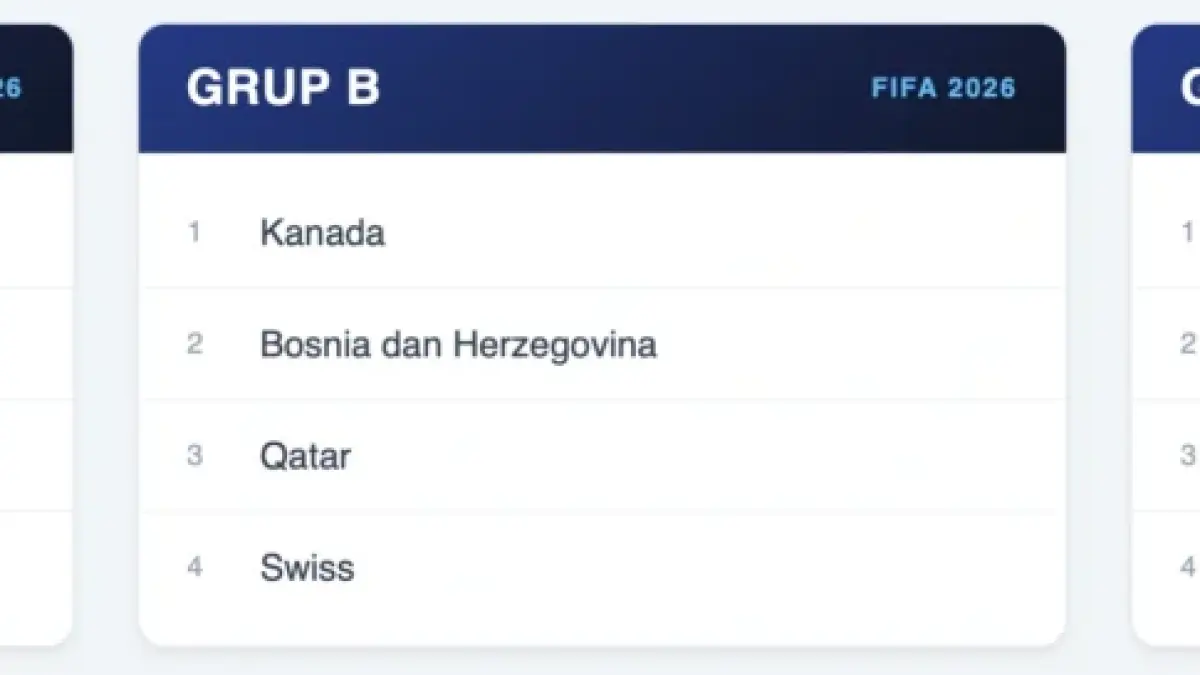 Piala Dunia 2026 Dibagi dalam 12 Grup, Simak Peta Persaingan dari Grup A hingga Grup L