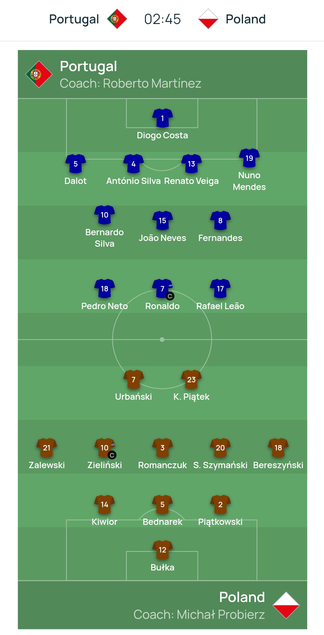 Susunan pemain Portugal vs Polandia di Nations League 2024. (Foto: UEFA.com)
