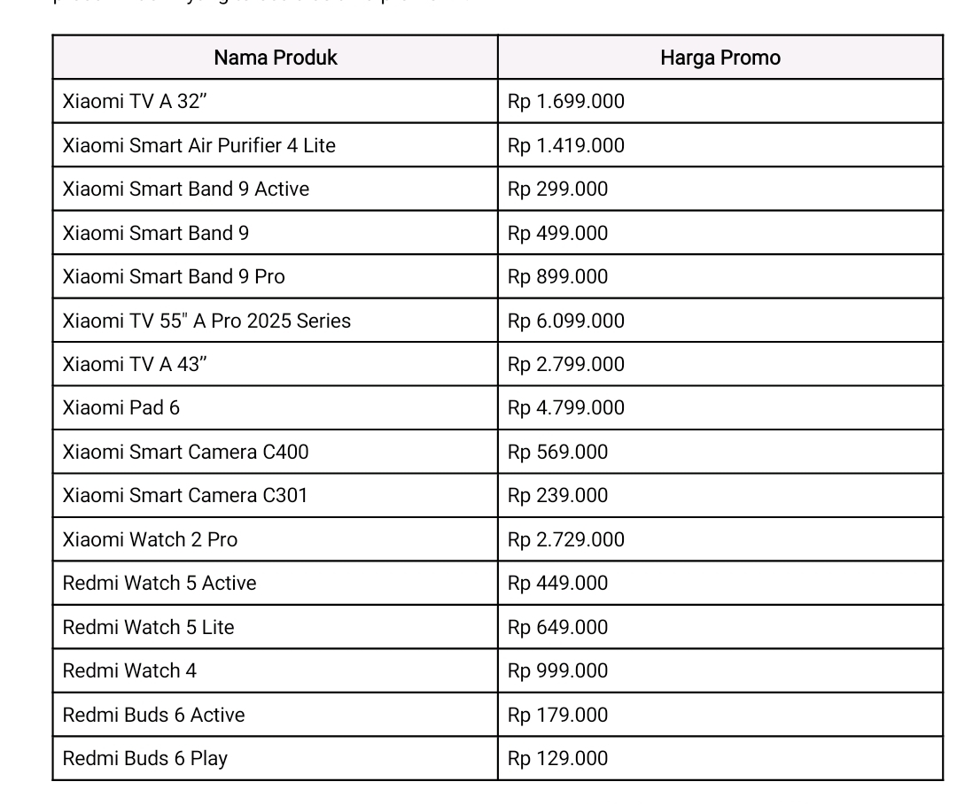 Tabel penawaran khusus dan produk Xiaomi yang tersedia selama promo.