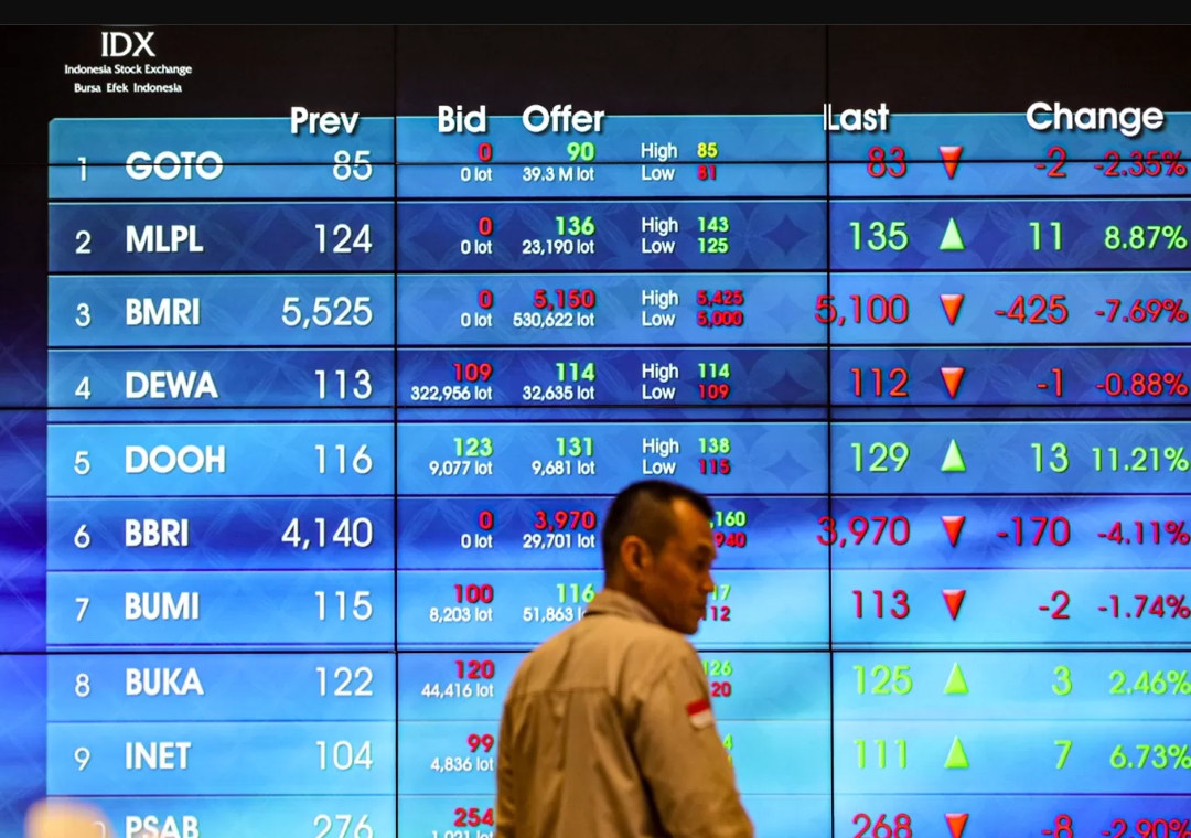 Indeks Harga Saham Gabungan (IHSG) di Gedung Bursa Efek Indonesia, Jakarta. (Foto. Dok. Salman Toyibi/Jawa Pos)