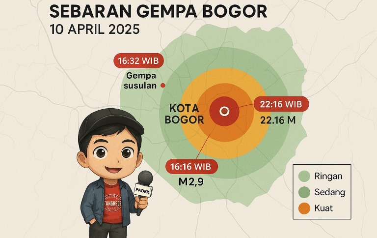 Infografis diolah dari data BMKG. (OpenAI)