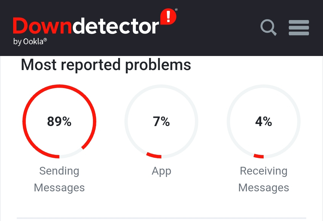 Data gangguan yang dilaporkan ke Downdetector. (Foto: Screenshot Downdetector.com)