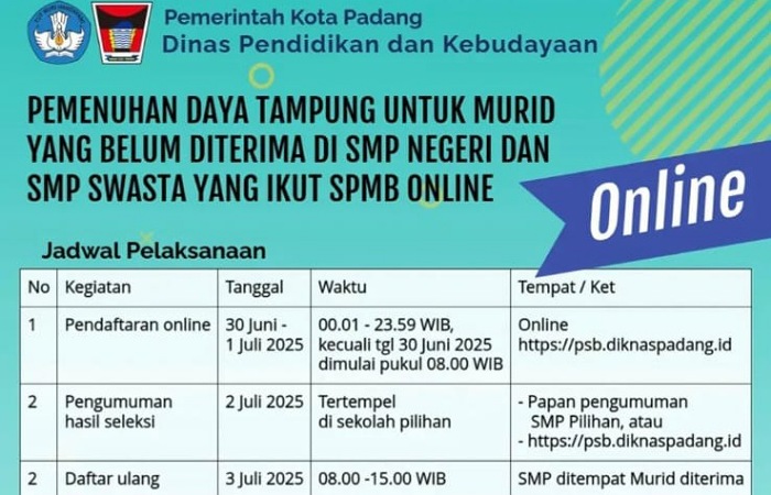 Pemenuhan daya tampung SMPN di Kota Padang