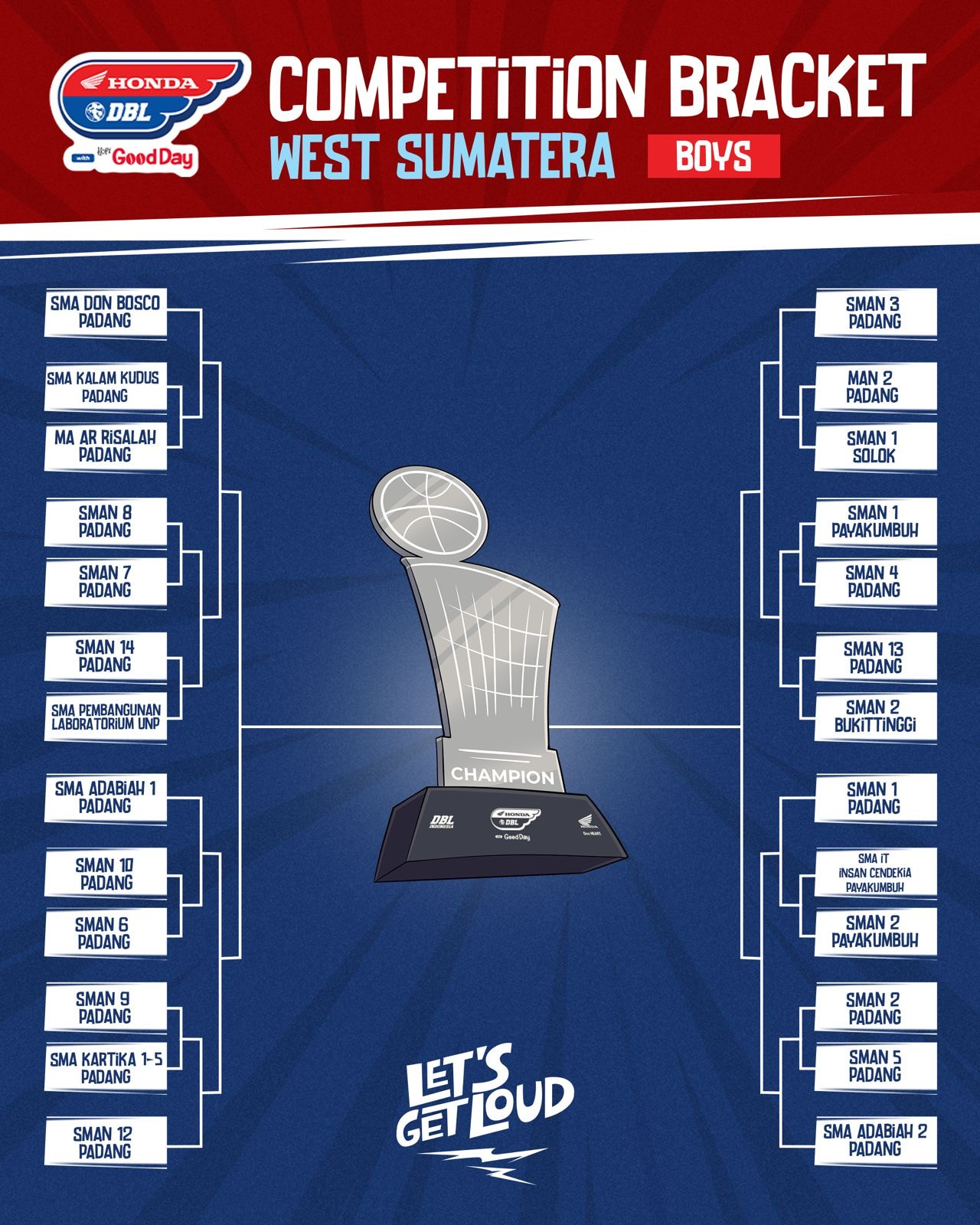 Tabel hasil drawing putra DBL Sumbar 2025.