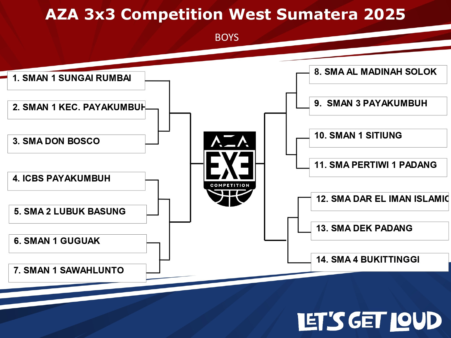 Hasil drawing Tim Putra AZA 3X3 Competition 2025 West Sumatra.