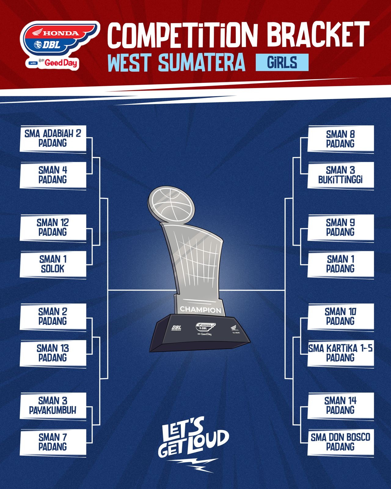 Tabel hasil drawing putri DBL Sumbar 2025.