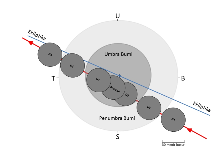 Gerhana bulan total 7 September 2025. (Gambar: BMKG)