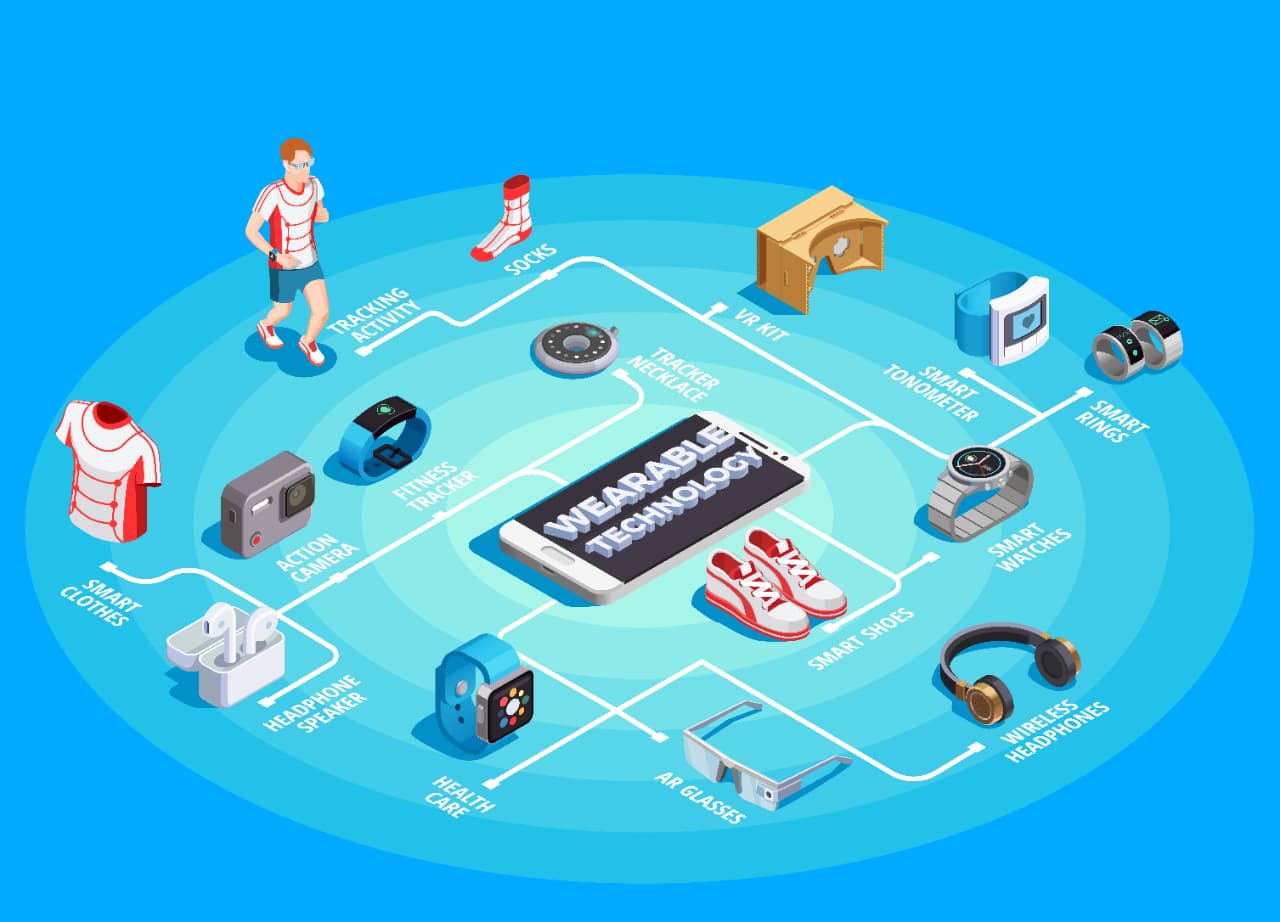 Industri teknologi konsumen 2025 menghadirkan perangkat pintar yang semakin personal, efisien, dan berkelanjutan, menandai era baru hubungan manusia dan teknologi. (foto: Codepolitan)