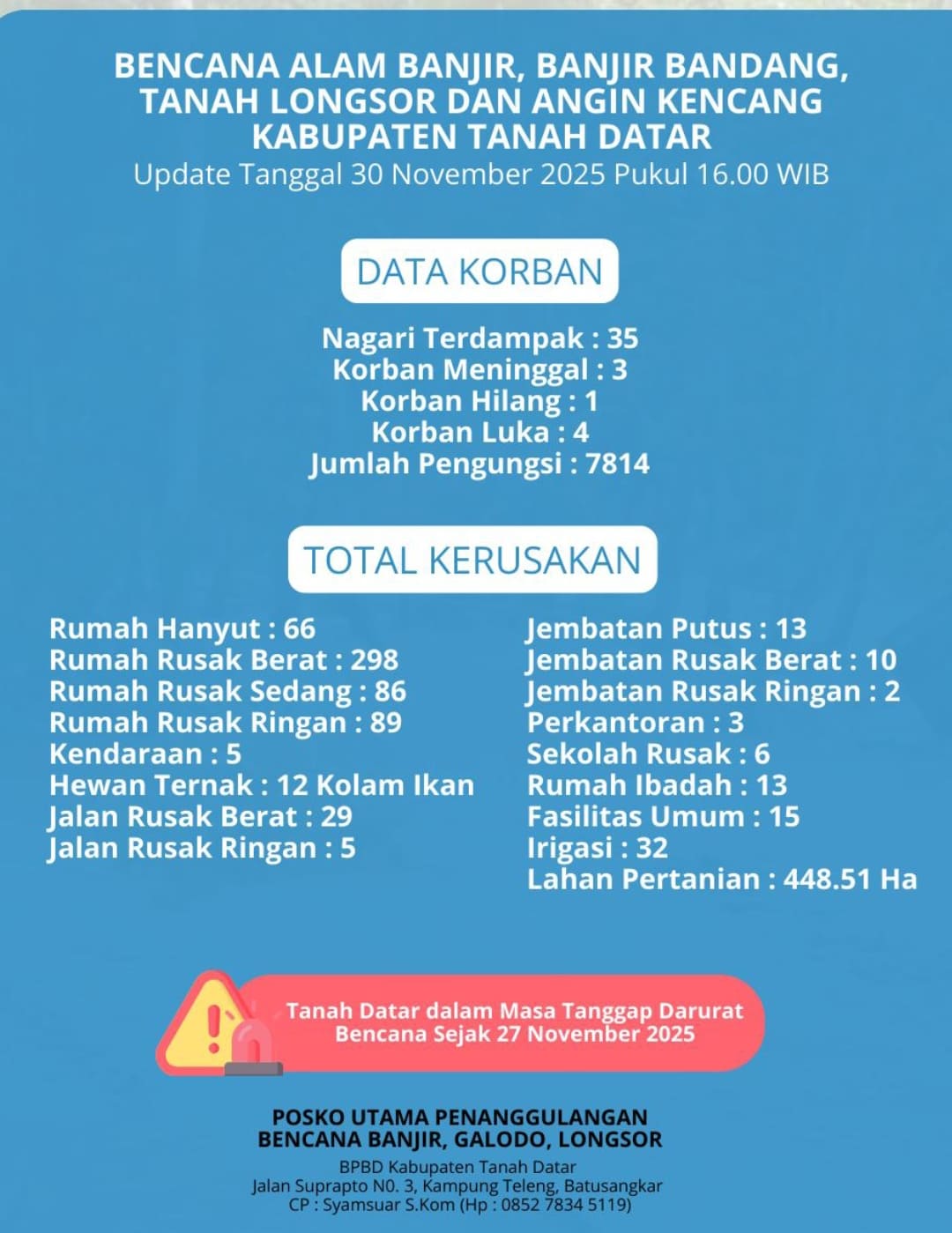 Update dampak bencana banjir dan longsor di Tanahdatar. (Sumber: Pemkab)