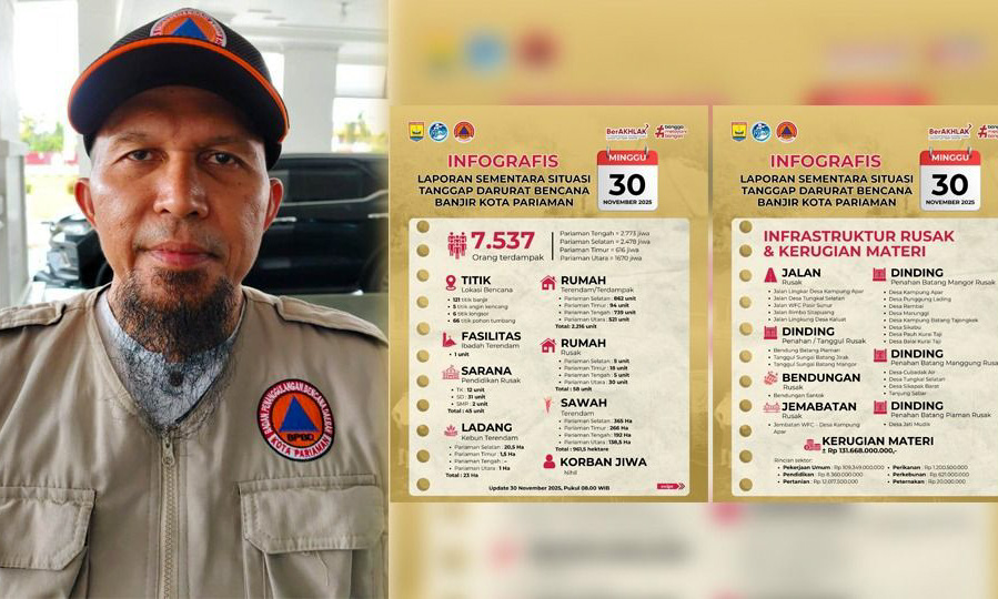 BPBD Pariaman laporkan kerusakan Rp131,6 miliar akibat banjir dan longsor sepekan, ribuan warga terdampak dan infrastruktur rusak di empat kecamatan, Minggu (30/11/2025).