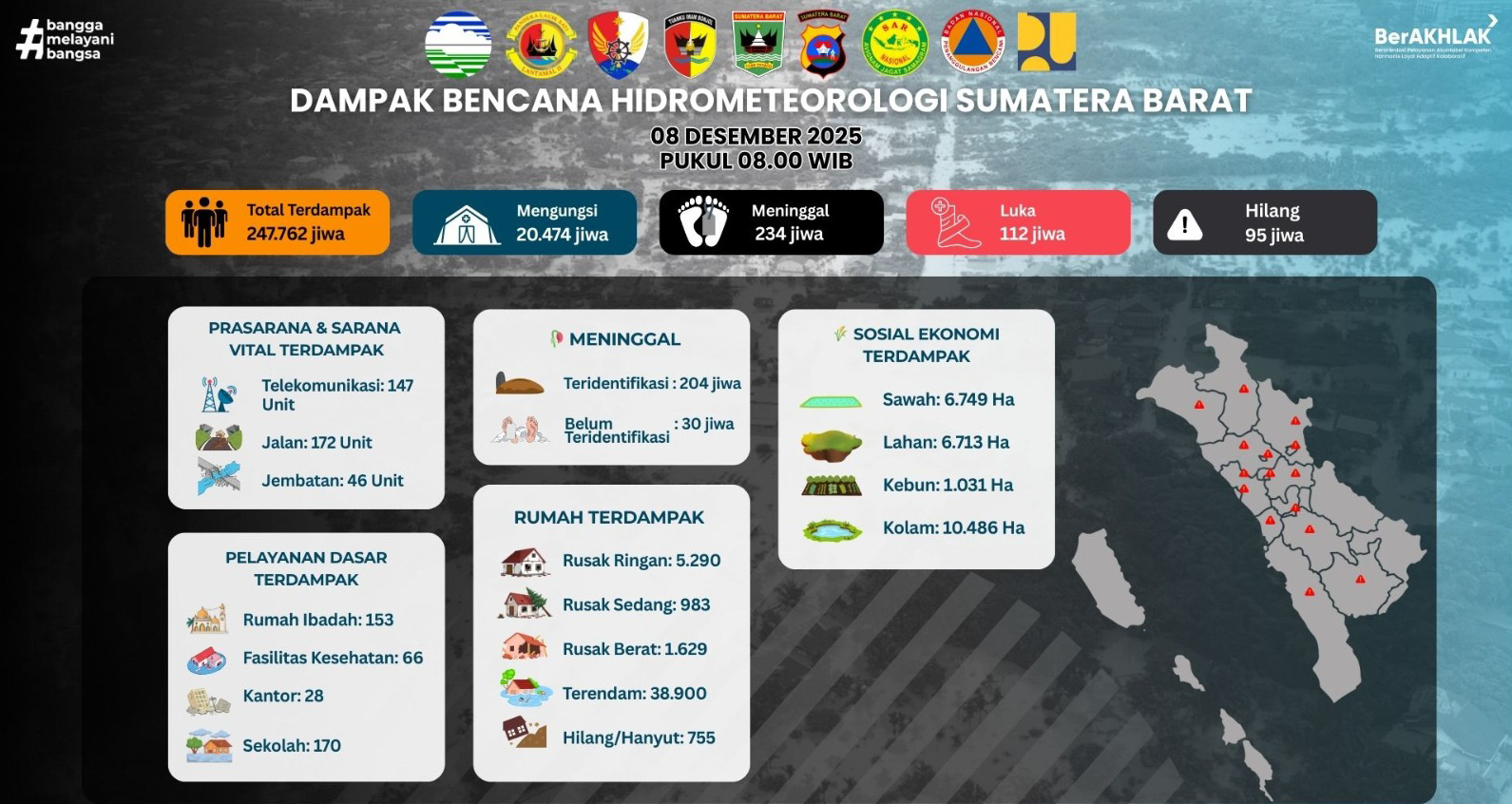 Bencana hidrometeorologi Sumbar tewaskan 234 jiwa, ribuan mengungsi, kerugian capai Rp1,84 triliun. Pemerintah percepat evakuasi dan bantuan darurat.