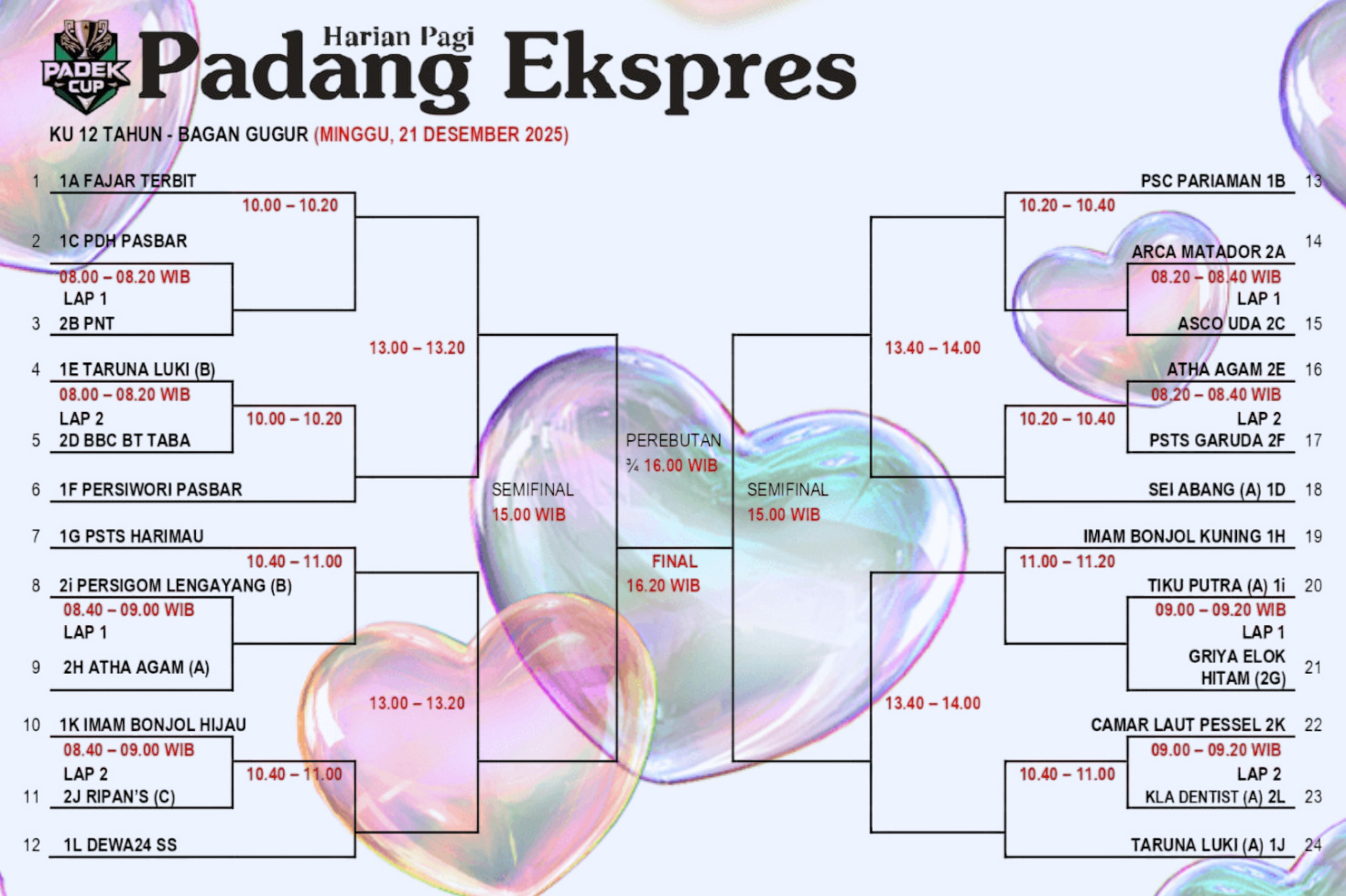 Padek Cup 2025 memasuki hari terakhir dengan sistem gugur untuk KU-10 dan KU-12 guna menentukan juara dan peraih penghargaan.
