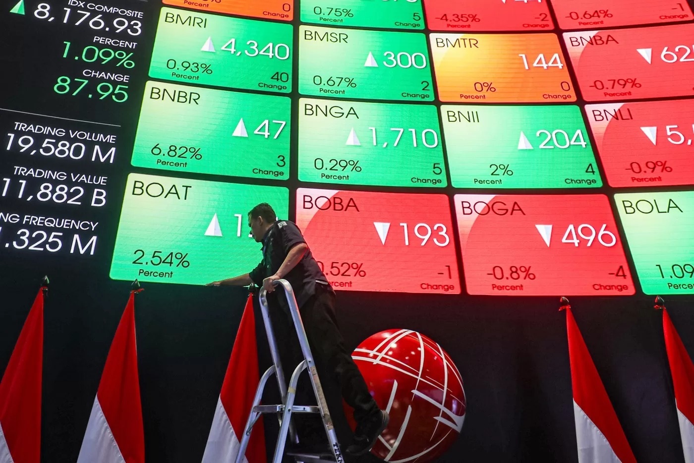 Petugas membersihkan layar digital yang menampilkan pergerakan IHSG di BEI, Jakarta.
