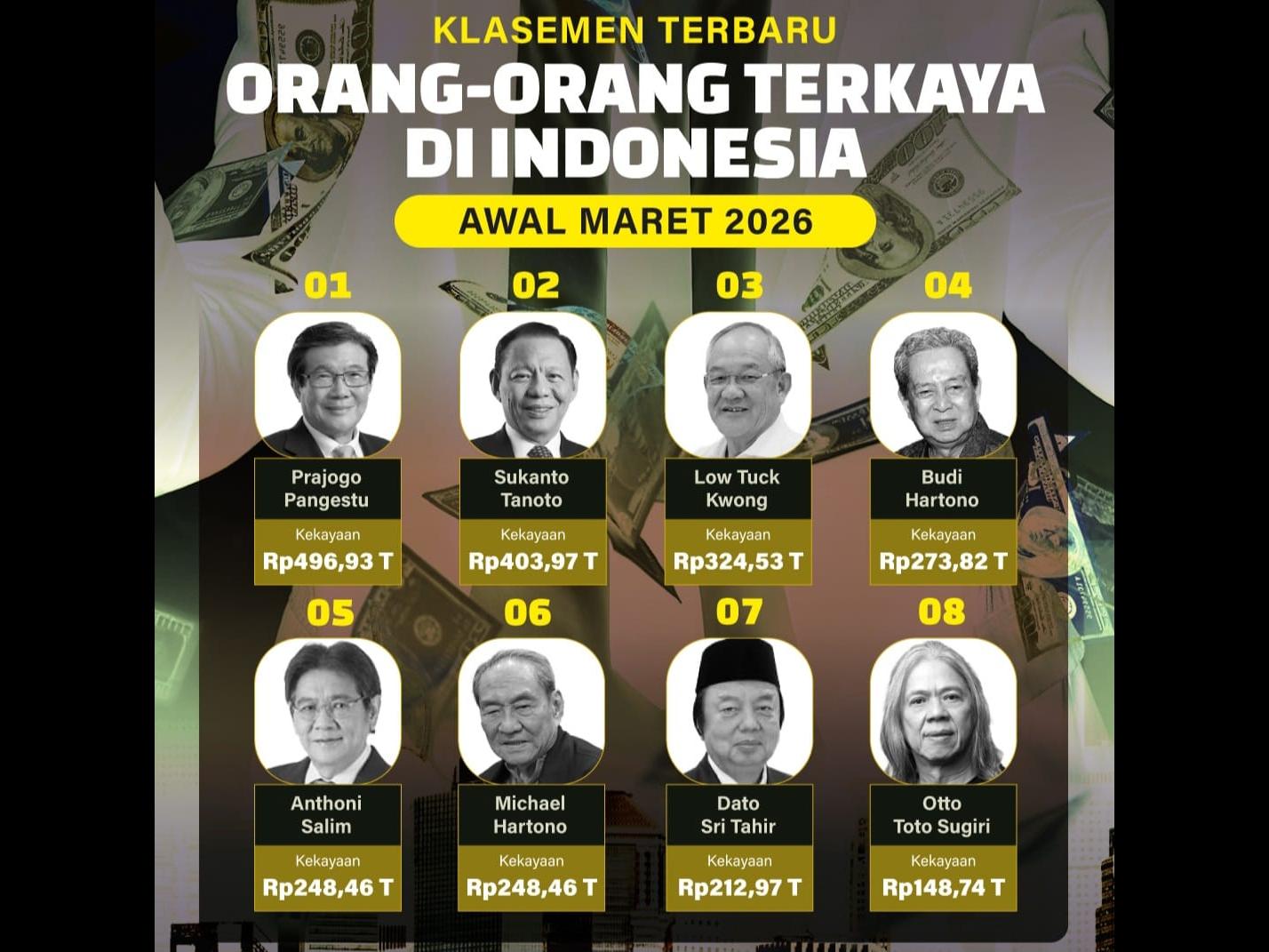 Daftar 8 orang terkaya di Indonesia 2026 versi Bloomberg Billionaires Index. Prajogo Pangestu pimpin peringkat dengan kekayaan Rp496,93 triliun.(Foto: Bloomberg)