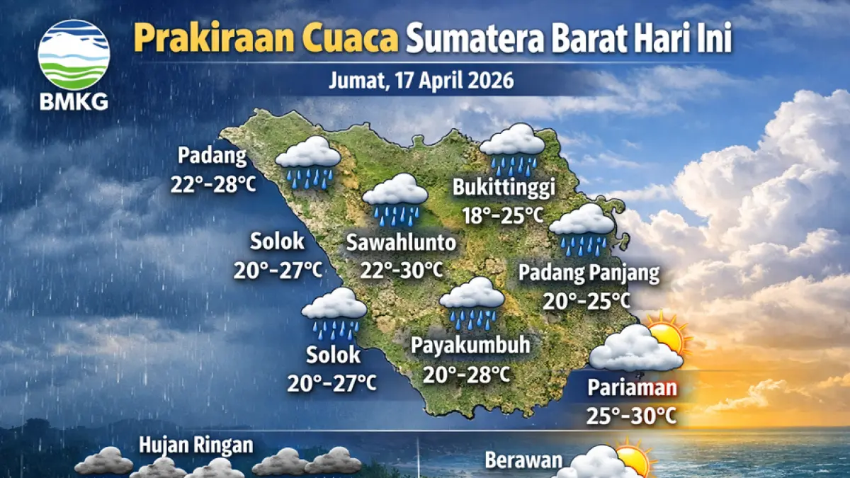 BMKG prakirakan hujan ringan di 6 kota Sumbar dan berawan di Pariaman, warga diminta waspada perubahan cuaca mendadak hari ini.