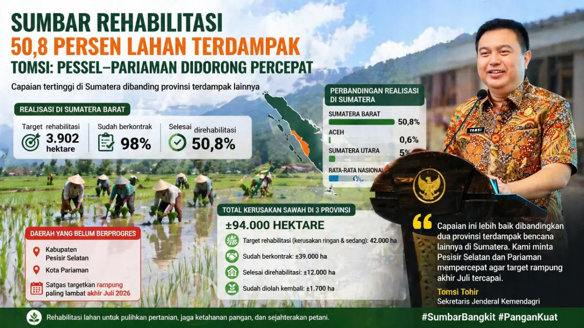 Sekretaris Jenderal Kemendagri, Tomsi Tohir.