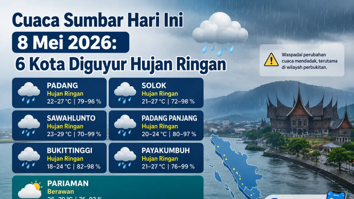 Cuaca di Sumbar didominasi hujan ringan di mayoritas wilayah pada Jumat (8/5/2026), sementara Kota Pariaman diprakirakan berawan. (AI)