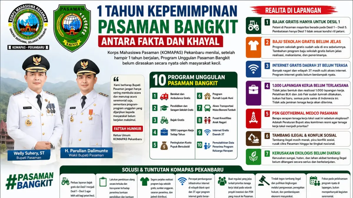 Program Pasaman Bangkit disorot KOMAPAS, mulai dari bajak gratis, pendidikan, hingga lapangan kerja dinilai belum penuh dirasakan masyarakat kecil.