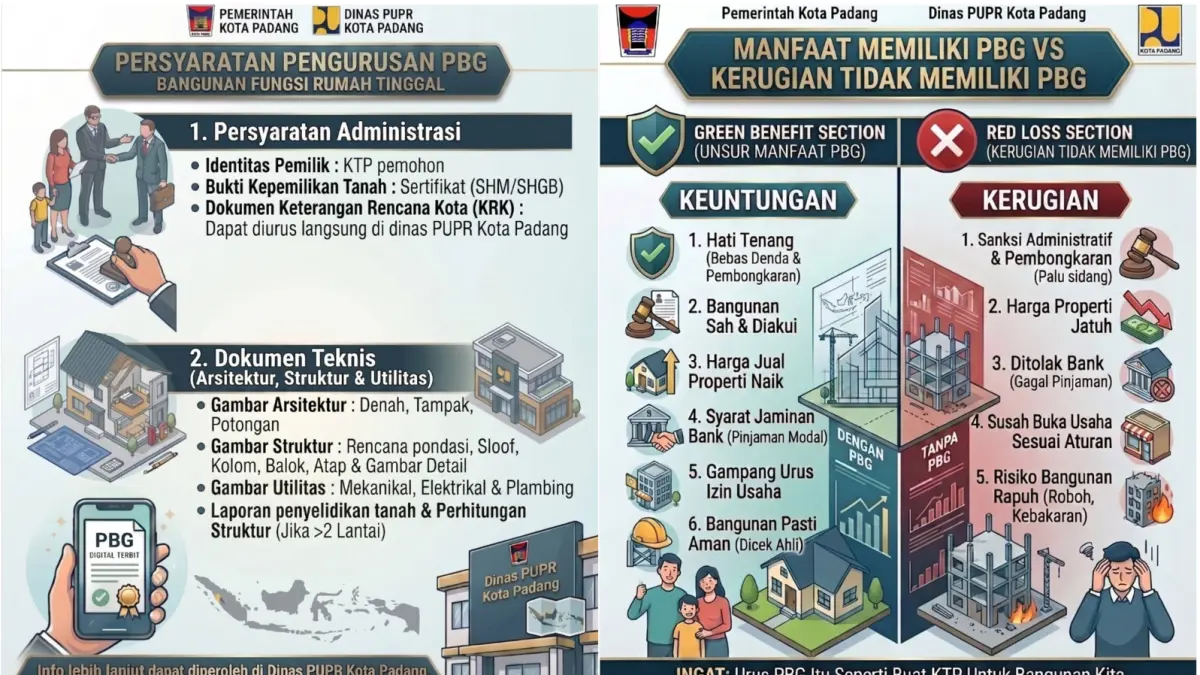 PUPR Padang menggelar road show PBG, SLF, dan KRK di 11 kecamatan mulai 3 Juni hingga 8 Juli 2026 untuk memudahkan warga mengurus perizinan bangunan.