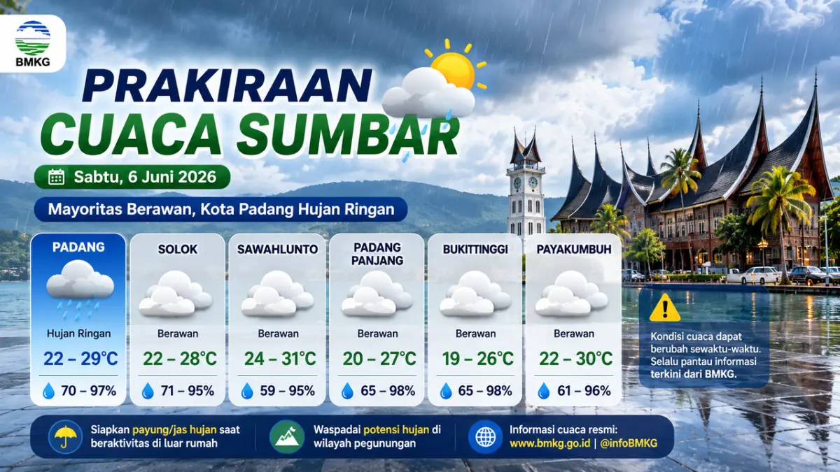 Prakiraan cuaca di tujuh kota di Sumatera Barat pada Sabtu (6/6/2026) didominasi kondisi berawan, sementara Kota Padang berpotensi mengalami hujan ringan. (Ilustrasi grafis)