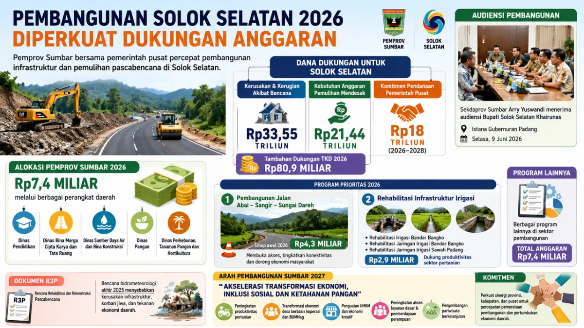 INFO GRAFIS