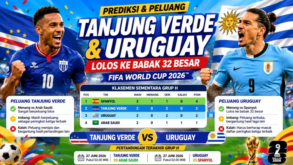 Tanjung Verde dan Uruguay masih berpeluang lolos ke babak 32 besar Piala Dunia 2026. Pertanyaannya, siapa yang lebih berpeluang?