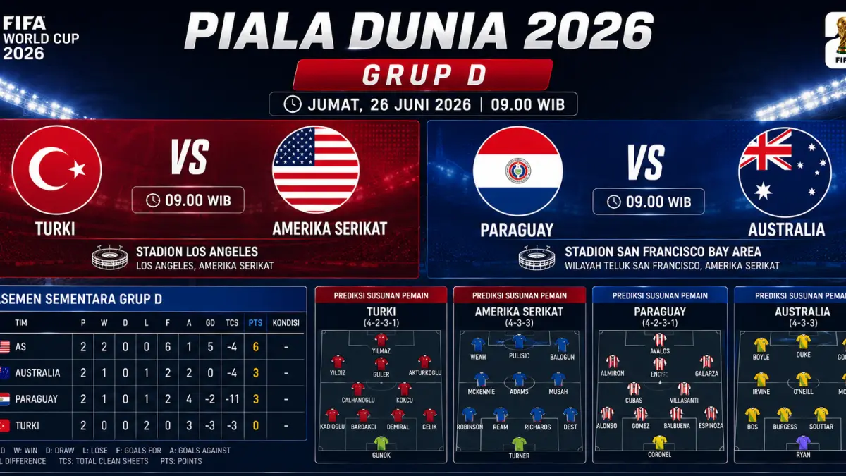 Pemain Turki berusaha mengakhiri kiprah mereka di Piala Dunia 2026 dengan hasil positif saat menghadapi Amerika Serikat pada laga terakhir Grup D. Meski sudah dipastikan tersingkir, Turki tetap memburu kemenangan demi menjaga harga diri di panggung dunia.