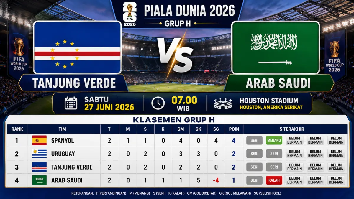 Pertandingan hidup mati akan tersaji saat Tanjung Verde menghadapi Arab Saudi pada laga terakhir Grup H Piala Dunia 2026, Sabtu (27/6/2026) pukul 07.00 WIB. Duel di Houston Stadium ini menjadi penentu langkah kedua tim dalam perburuan tiket ke babak 32 besar. (Ilustrasi: AI)
