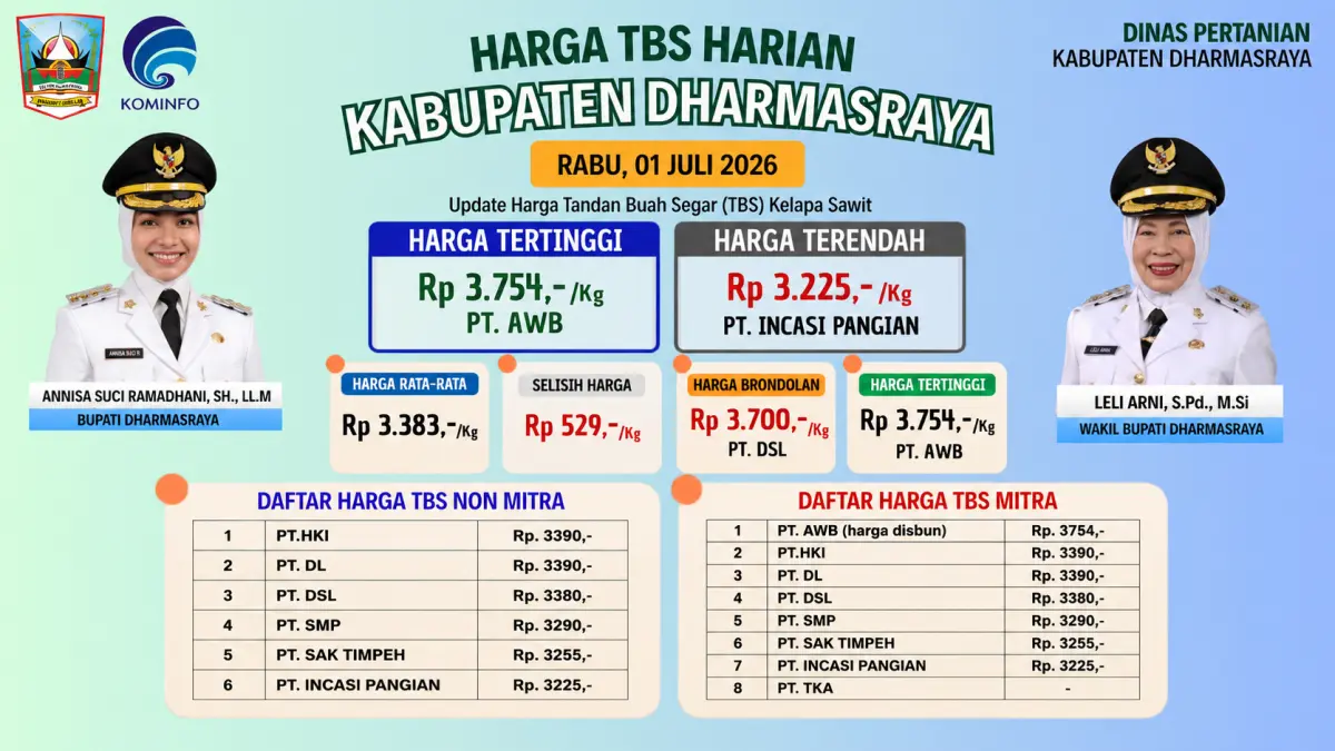 Harga TBS Kelapa Sawit 1 Juli 2026. (Sumber: Dinas Pertanian Dharmasraya)