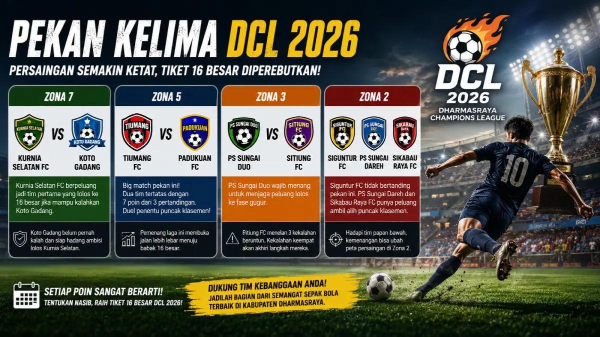 Pekan kelima Dharmasraya Champions League 2026 menghadirkan sejumlah laga krusial yang berpotensi menentukan tim pertama yang lolos ke babak 16 besar. (Ilustrasi AI)