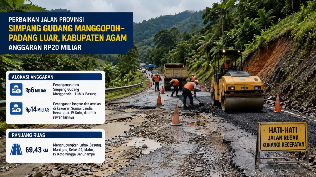 Ilustrasi perbaikan ruas jalan provinsi Simpang Gudang–Manggopoh–Lubuk Basung–Maninjau–Kelok 44–Matur–IV Koto hingga Padang Lua, Kecamatan Banuhampu Agam. (AI)