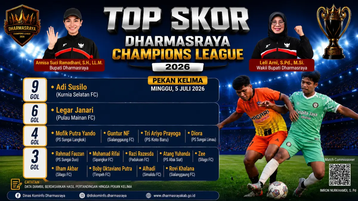 Top Skor Dharmasraya Champion League 2026 hingga pekan kelima. (ilustrasi AI)