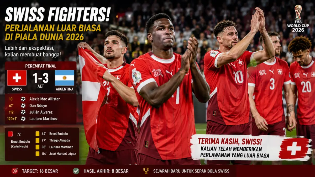 Perjuangan Swiss di Piala Dunia 2026 berakhir di perempat final setelah kalah 1-3 dari Argentina lewat perpanjangan waktu. (ilustrasi AI)